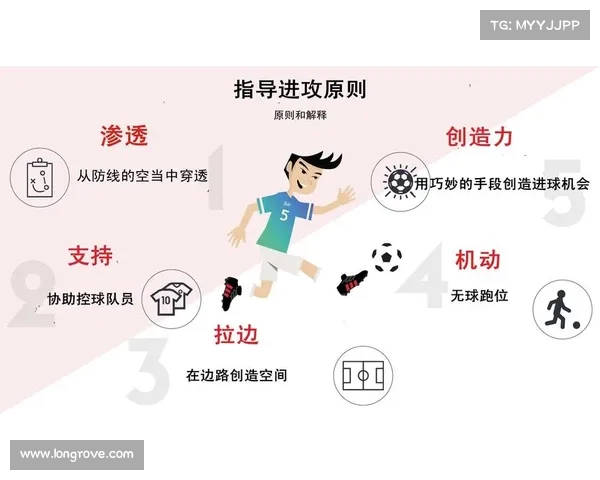 以中前场为核心构建现代足球战术体系提升攻防转换效率与球队整体协调性 以中前场为核心构建现代足球战术体系提升攻防转换效率与球队整体协调性